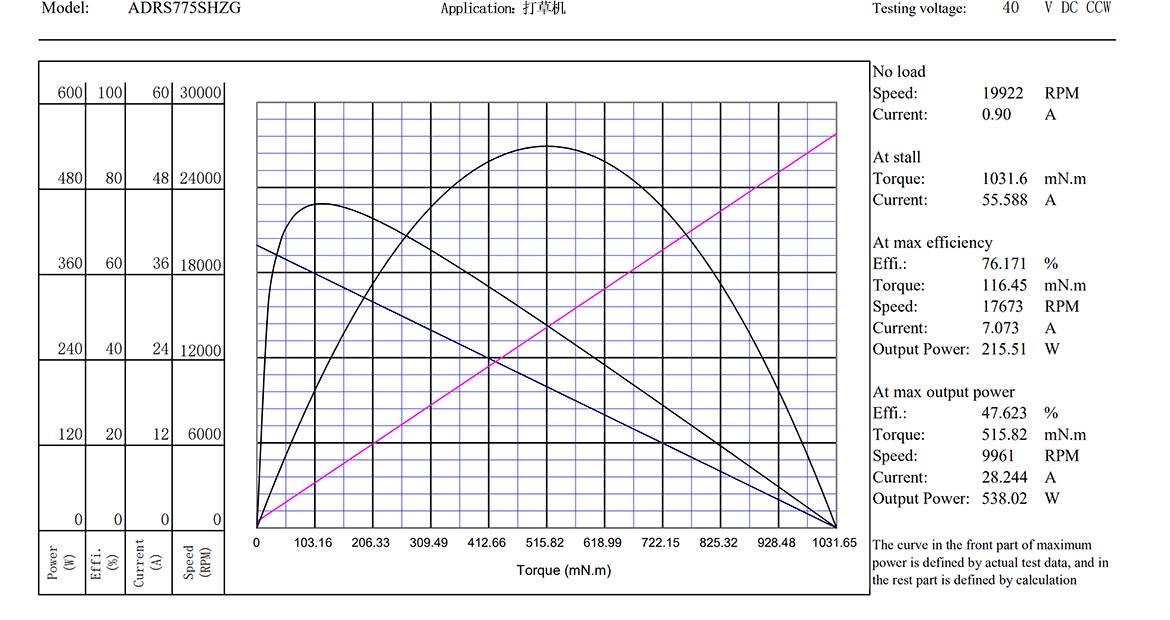 ADRS775SHZG曲线_00.jpg