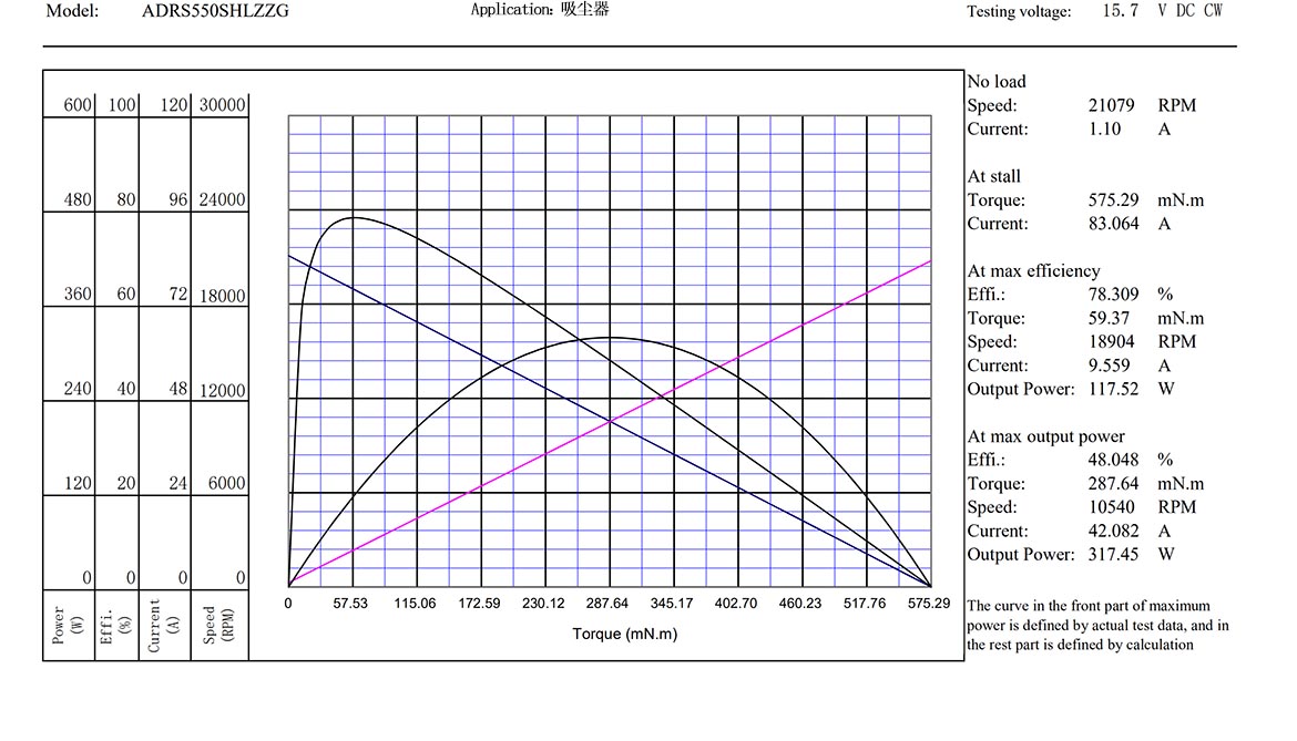 ADRS550SHLZZG曲线_00.jpg