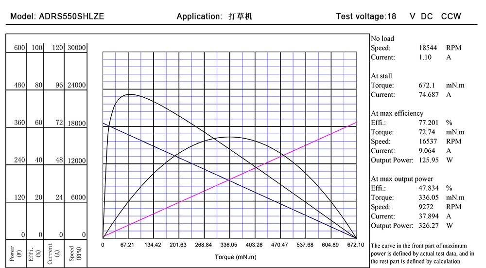 ADRS550SHLE曲线.jpg