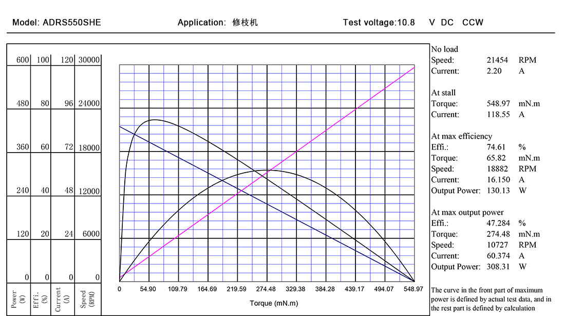ADRS550SH曲线.jpg